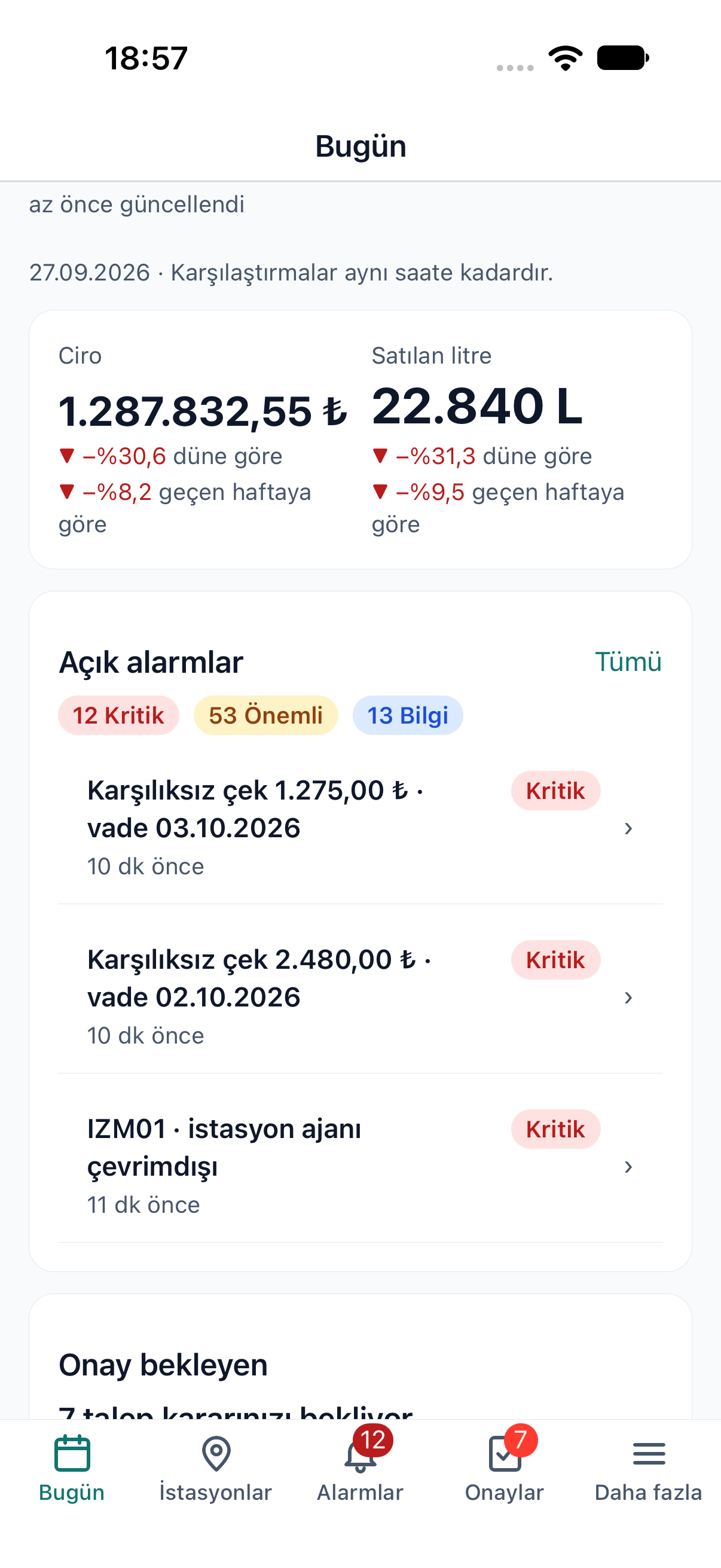 Mobil uygulamada günün özeti: ciro, satılan litre ve açık alarmlar